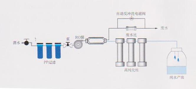 實(shí)驗(yàn)室高純水機(jī)，實(shí)驗(yàn)室高純水設(shè)備